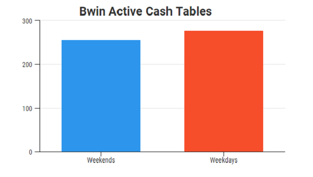 bwin-traffic-new