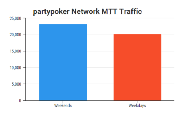 partypoker-traffic-new-1
