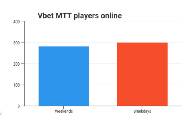 vbet-traffic-new-3