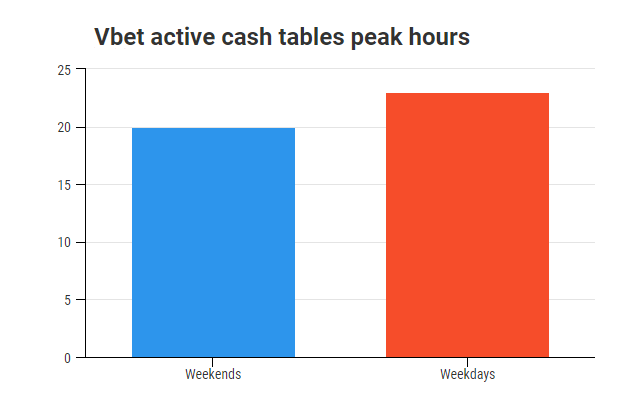 vbet-traffic-new