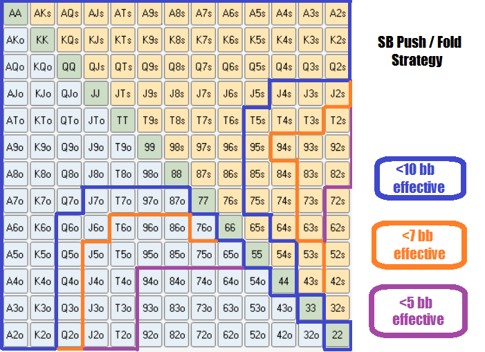 Push Fold Chart Pdf