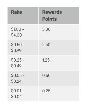 Bovada Poker Site Reviews
