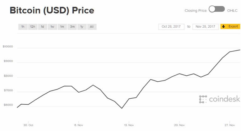 What can i buy using bitcoin in india