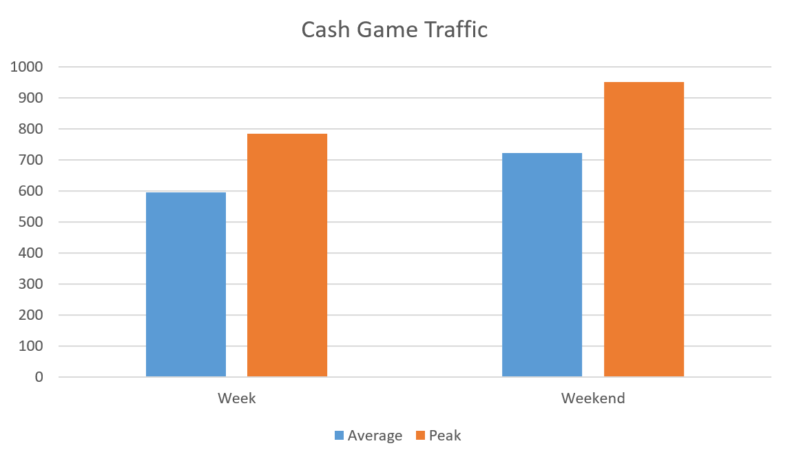 Poker Bonuses and Promo Codes