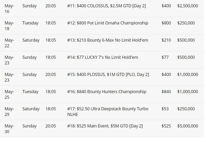 GGNetwork anuncia $ 100.000.000 GTD WSOP Super Circuit Online Series 2021 de 1 a 30 de maio
