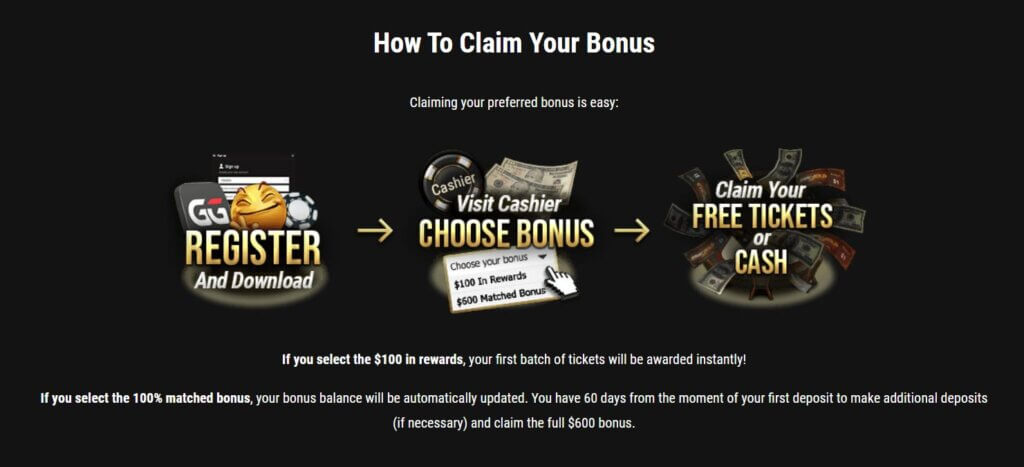 Best GGPoker Bonus Code 2024