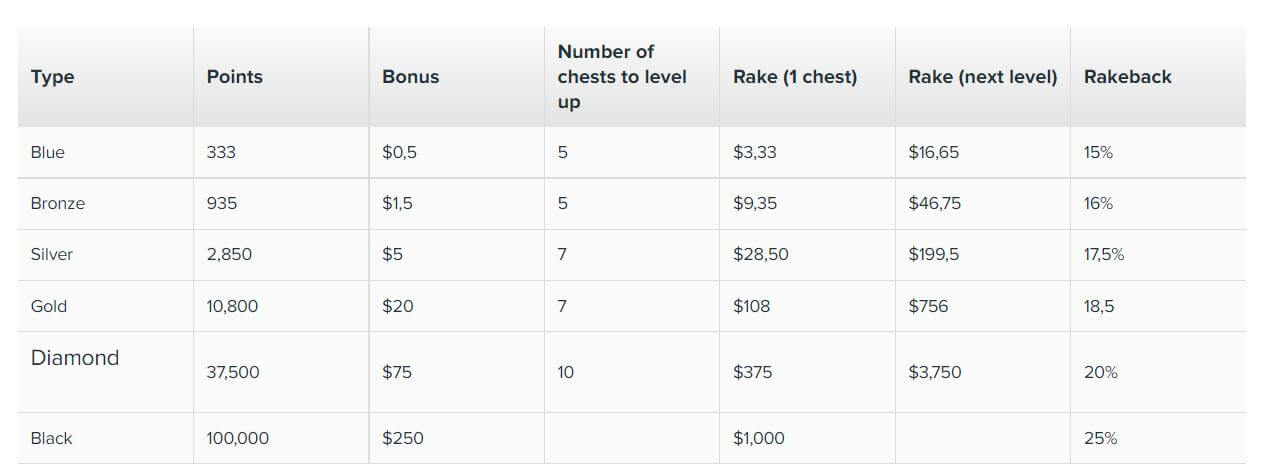 Revisão do PokerStars