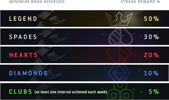 Four Week Streak Rewards Four Week Streak Rewards