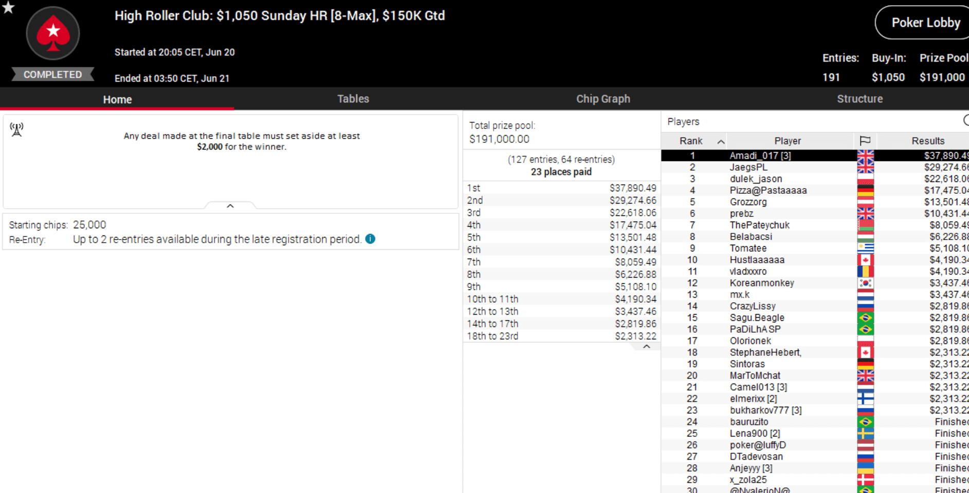 MTT Report - Major Titles for Adrian Mateos, Diego Zeiter and Tomi Brouk