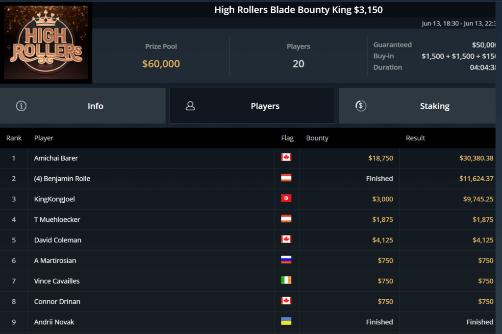 High-Rollers-Blade-Bounty-King-1