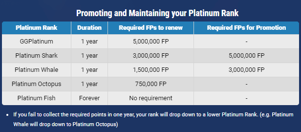 Natural8 Platinum Ranks