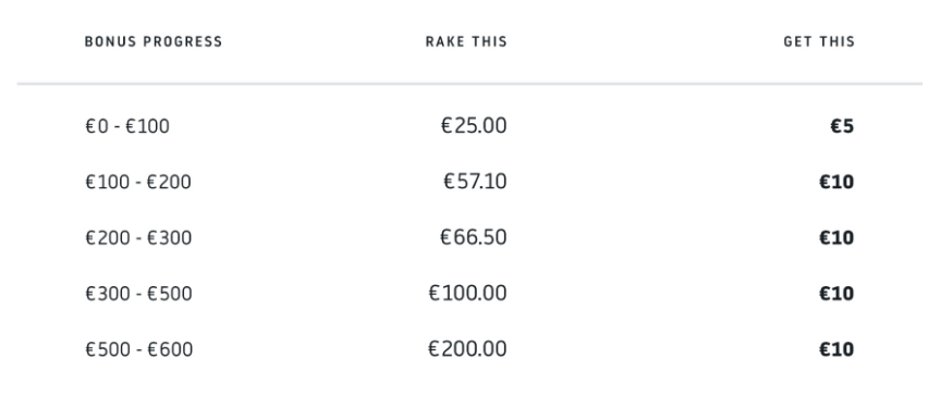 Run It Once Poker Eu