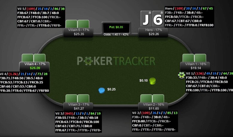 Best HUD free poker sites