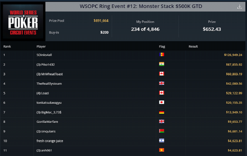 Acara Pembaruan WSOPC 12 +13 - Acara Utama GTD $ 5.000.000 pada hari Minggu 31 Mei