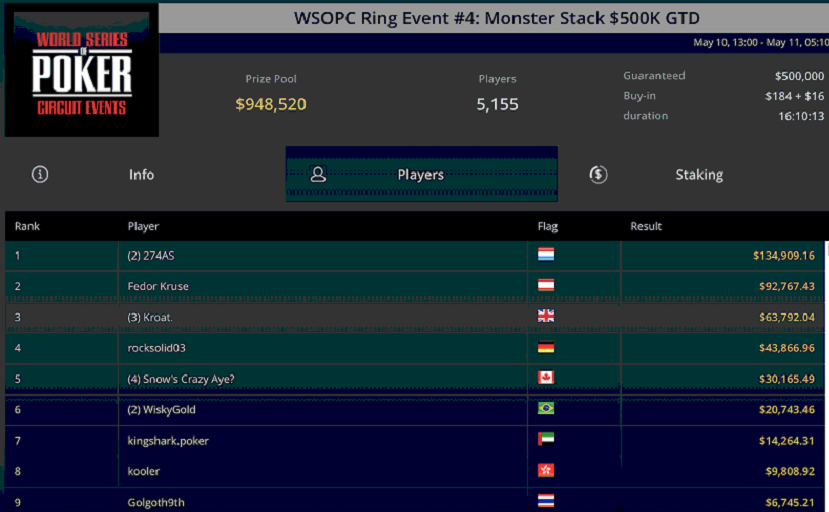 WSOP Super Circuit Online Series Event 4 + 5 Pembaruan