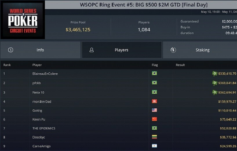 WSOP Super Circuit Online Series Event 4 + 5 Pembaruan