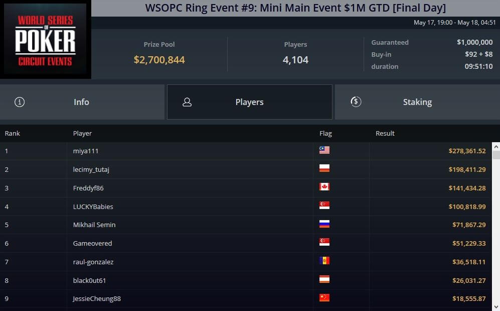 WSOPC-Ring-Event-9-Mini-Main-Event-