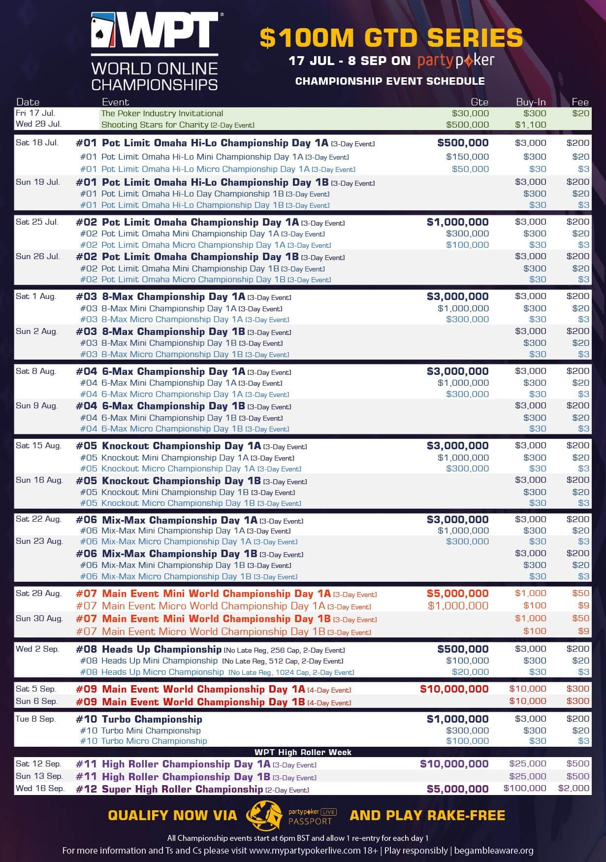 100,000,000 GTD at the WPT World Online Championships at partypoker
