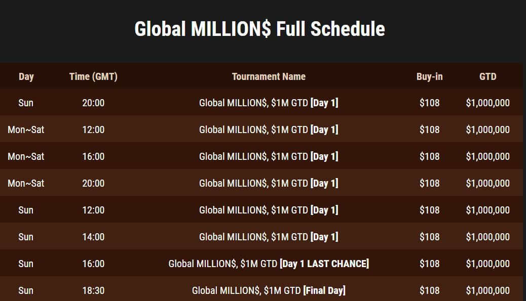torneios GGPoker Global MILLION$