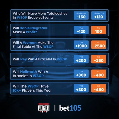 wsop 2025 betting markets by Bet105