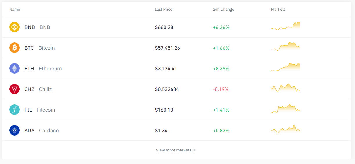 Revisão Binance - Criptomoedas Disponíveis