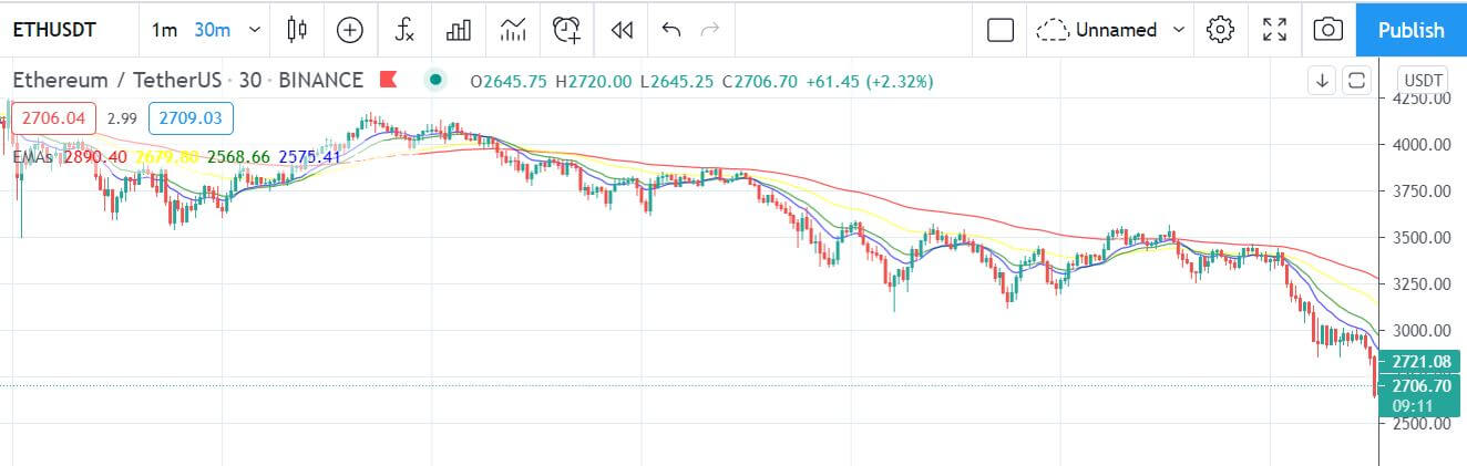 Doug Polk usa um enorme crash de criptografia para brigar com Luke Schwartz