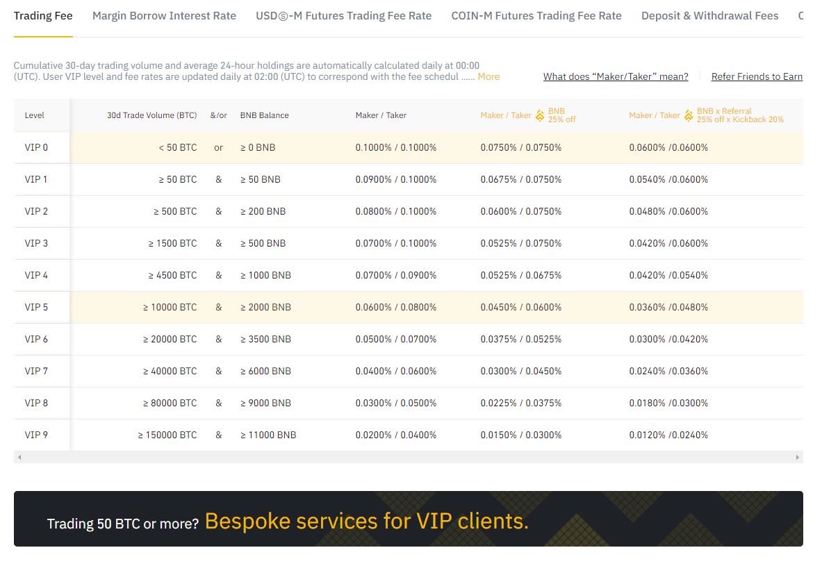 Taxas de Binance