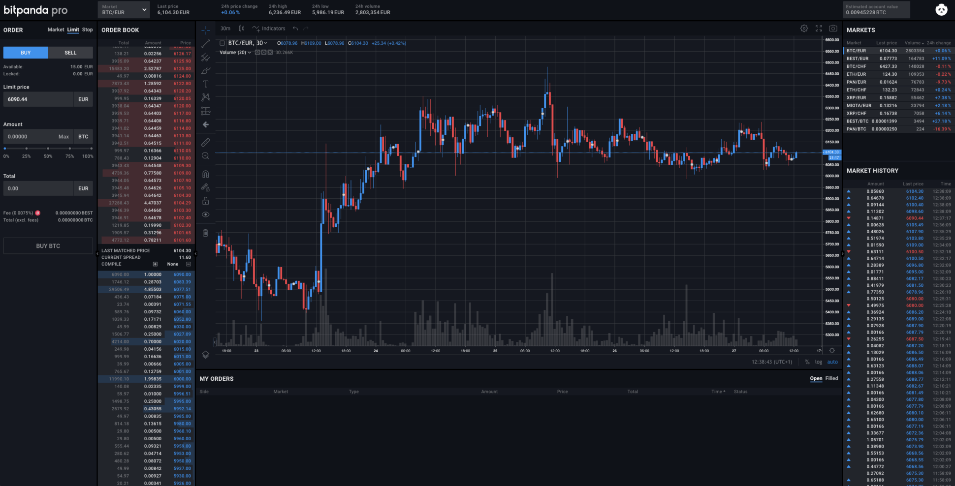 Revisão de Bitpanda - Como comprar Bitcoin