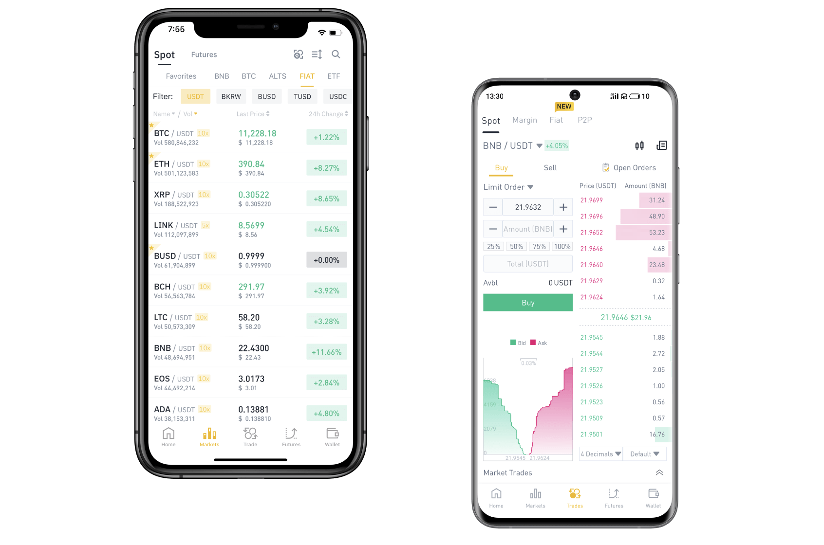 revisão binance