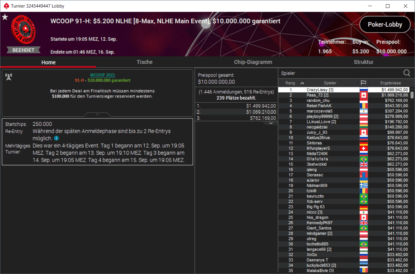 Watch The 2021 WCOOP Main Event Final Table with $1,500,000 For First Here