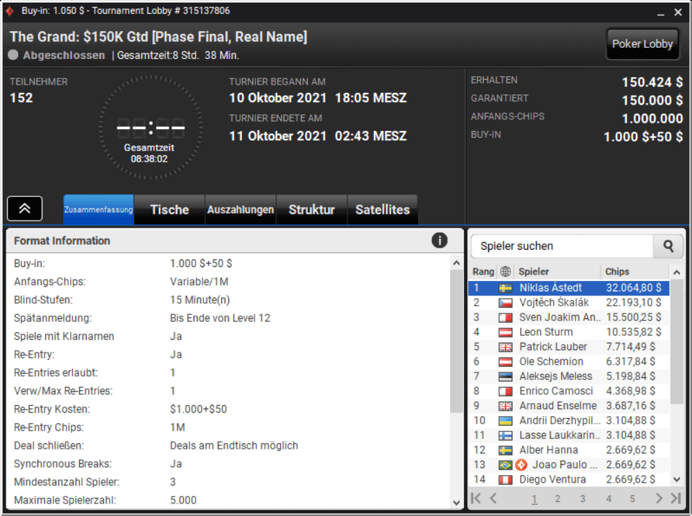 MTT Report - Steven van Zadelhoff and Artur Martirosian land massive scores at GGNetwork