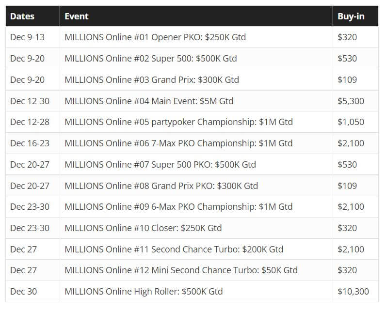 partypoker MILLIONS Online 2021 Schedule 