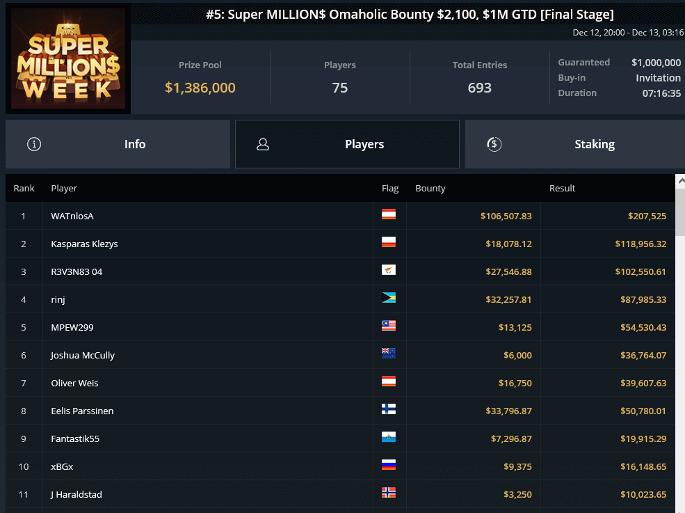 MTT Report - Dorel Eldabach ships Super MILLIONS Week SHR for a massive $527,058 score