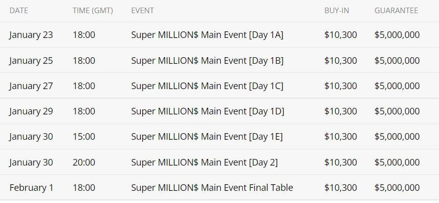 Biggest Ever Prize Pool Worth $40,000,000 at the Super MILLION$ Week 