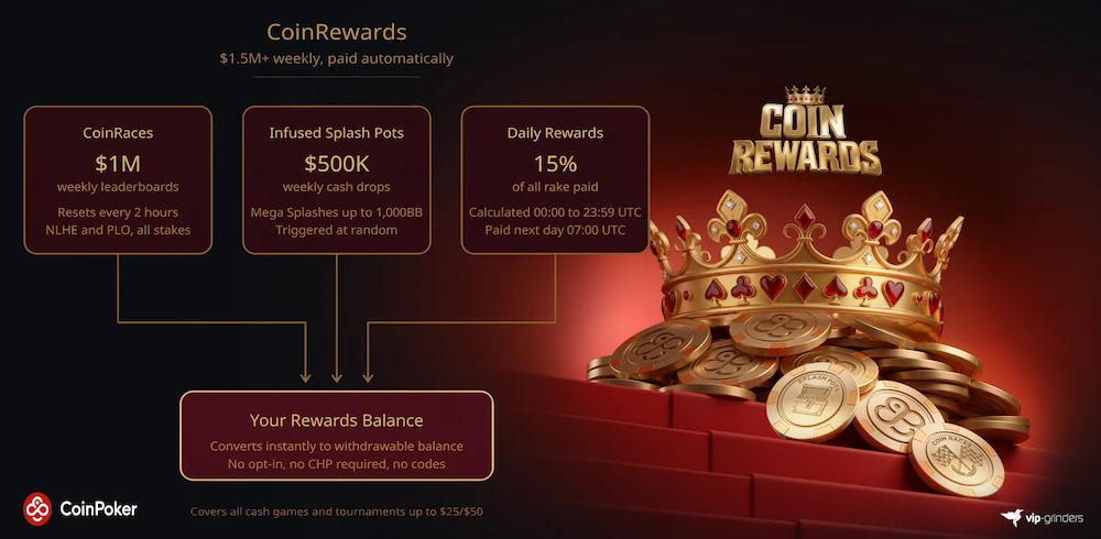 coinpoker coinrewards