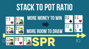 What is Stack to Pot Ratio in Poker and why is it so important?