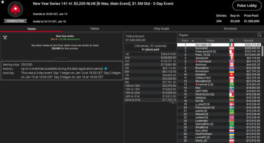 MTT Report - SerVlaMin Wins PokerStars New Year Series Main Event for $284,374