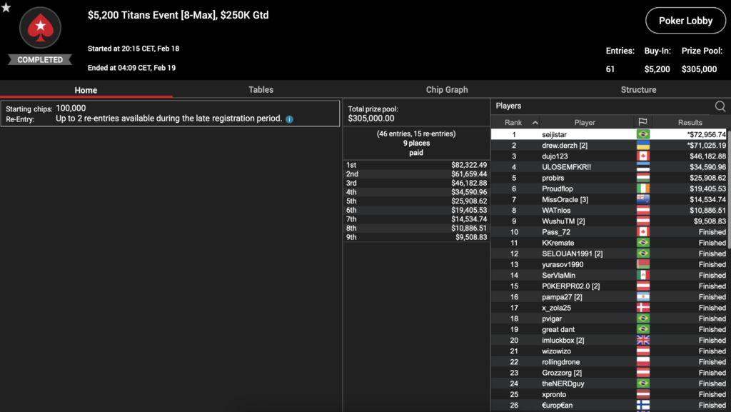 MTT Report - Already 23,335 Entries On Day 1 Of The GGMasters Overlay Edition (2)