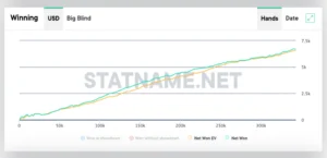How to Make $1,000 a Month Playing 10NL at GGPoker