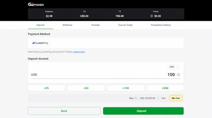 GGPoker LuxonPay Deposit With No Fee GGPoker cashier deposit screen with LuxonPay selected and a 100 USD deposit amount, showing No Fee and a maximum of USD 10,000 with no charge added to the total