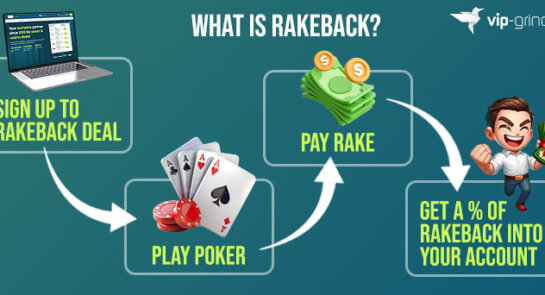 Rakeback infographic