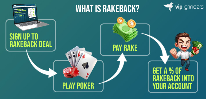 Rakeback infographic