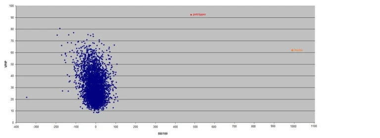 Chris Moneymaker Claims Mike Postle ACR allegations “10,000,000% false”