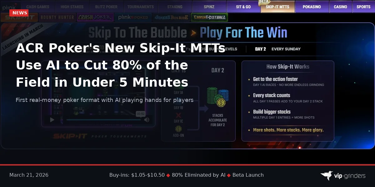 ACR Poker launches AI-powered Skip-It MTTs in industry-first tournament format ACR Poker Skip-It MTTs lobby screen showing the three-phase tournament format with AI Racers, stack accumulation, and How Skip-It Works details