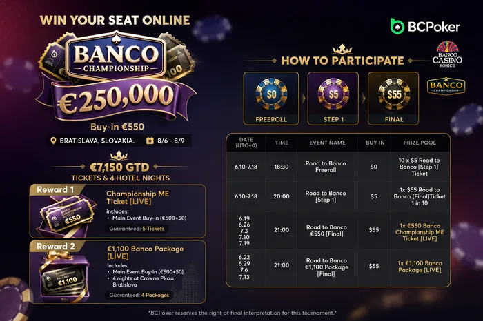 BCPoker Banco Championship 2026 satellite schedule showing the freeroll to final qualification path and prize breakdown for €550 seats and €1,100 packages