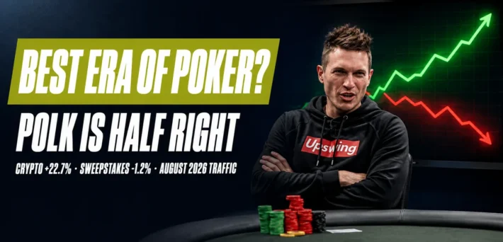 Crypto poker traffic up 22.7% while sweepstakes fell 1.2% in August 2026
