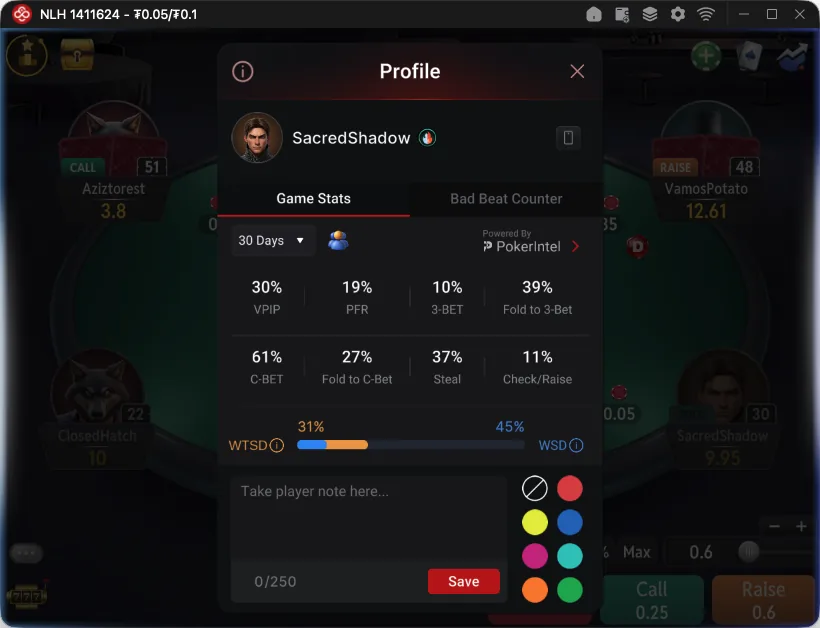 PokerIntel player profile on CoinPoker showing ten stats including VPIP, PFR and three bet, plus notes and colour labels