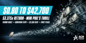 $0.80 Ticket Turns Into $42,700 as John Kim Wins ACR Poker’s Mini Phil’s Thrill