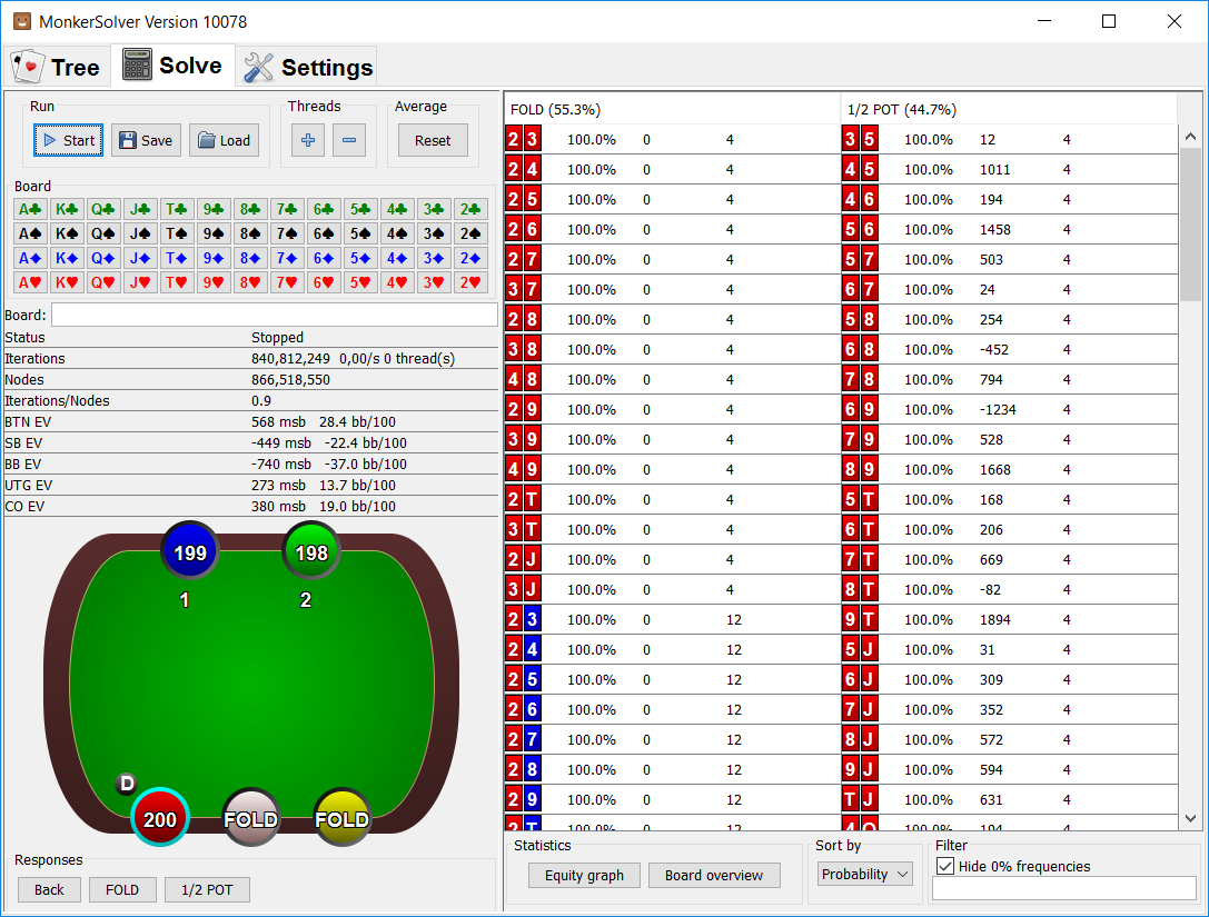 MonkerSolver poker GTO solver screenshot showing preflop and postflop analysis interface with board selection grid, EV calculations, and solver outputs; includes strategy breakdown between fold (55.3%) and 1/2 pot betting (44.7%), positional EV stats (BTN, SB, BB, UTG, CO), hand range frequencies, and equity graph tools used for advanced poker strategy optimization