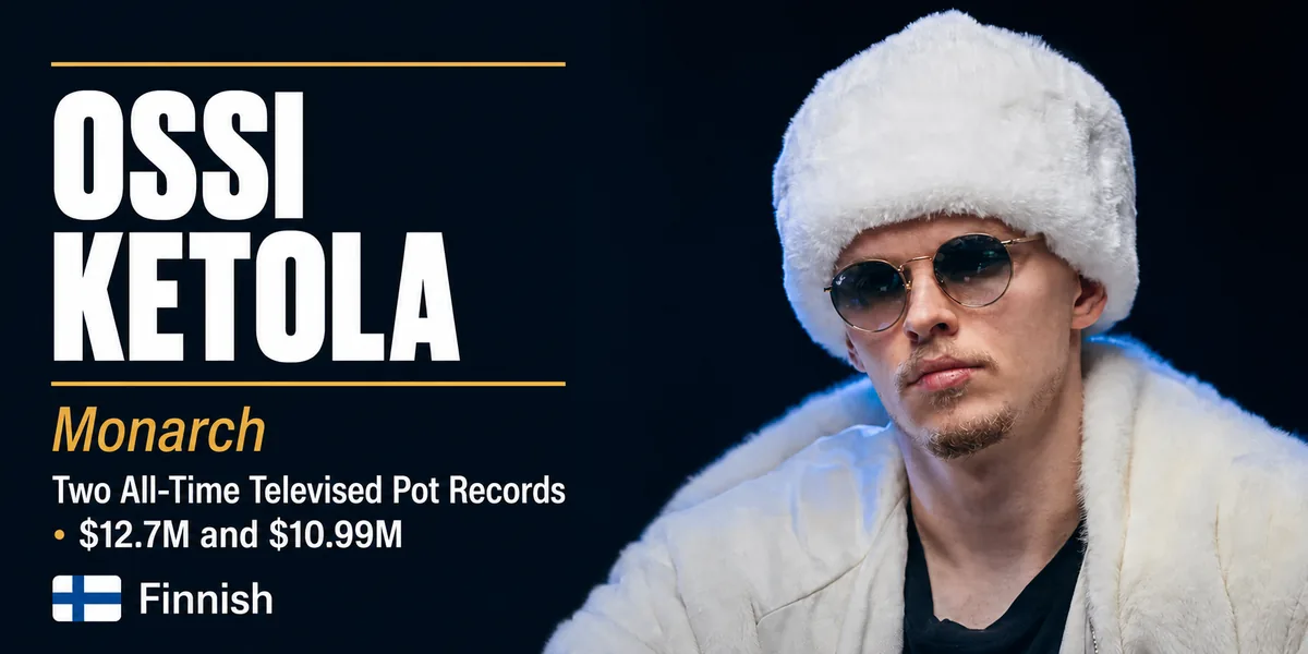 Ossi Ketola, known as Monarch, in a white fur hat and sunglasses, holder of the two largest televised poker pots